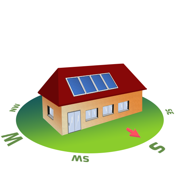 Położenie domu względem stron świata